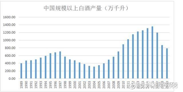 「茅台」A股最贵的茅台 现在已经是一颗“定时炸弹”