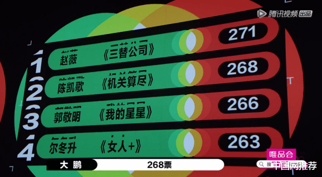 尔冬升|《演员2》总决赛晋级名单出炉,张月被保送成尔冬升组最大赢家