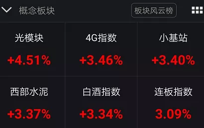 【概念股】华为概念股集体暴涨！外资半天猛加仓45亿