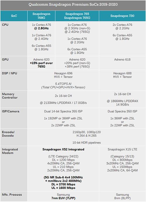 红米手机■开售第一天就降价！红米K30极速版1899元，骁龙768G这价格值了