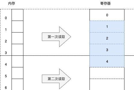 「阿里巴巴」程序员最爱new对象，可是，你真的知道一个对象占用多少内存吗？
