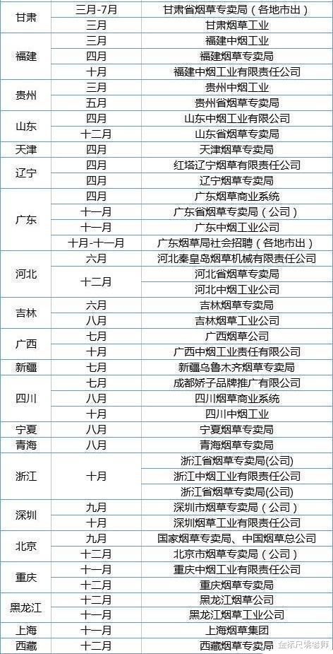 @6月起，中国烟草将大规模招人，待遇高又好考，入职就是正式工