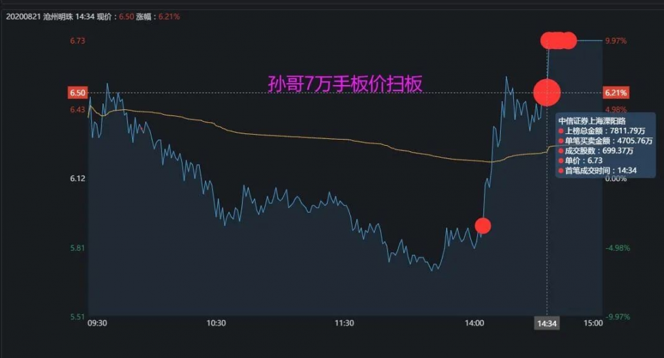锂离子电池|猛！孙哥8000万扫板唯一高度板