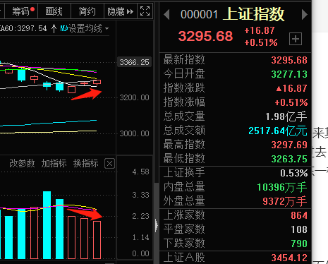 |深夜重磅!有大事发生!注意这几点!