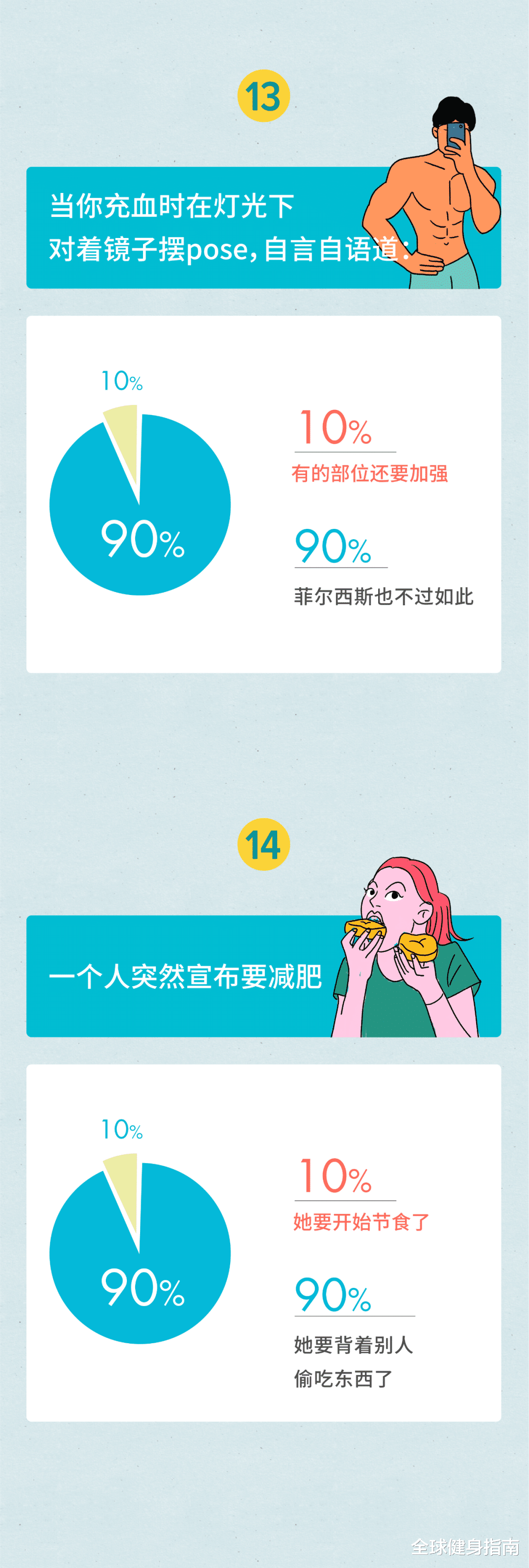 |在健身房里,加女生微信到底有多简单?