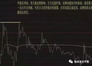 |牢记这一种分时抓涨信号，只看4个字就足够！