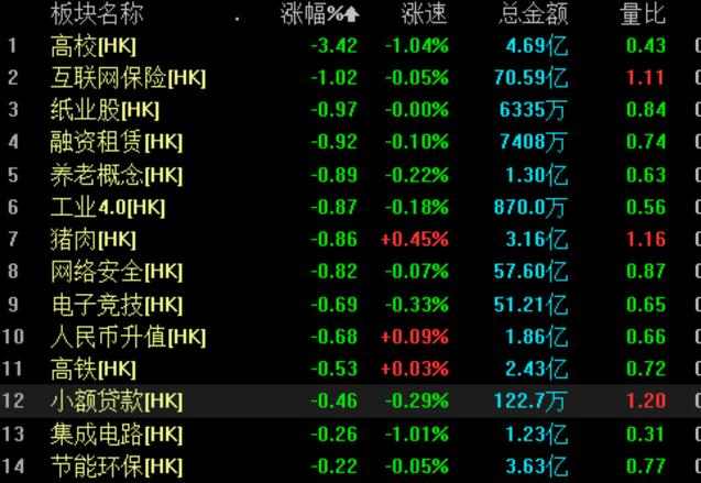 『尾盘』5.5日，港股上涨，亚洲、欧洲一片红火，A50尾盘拉升