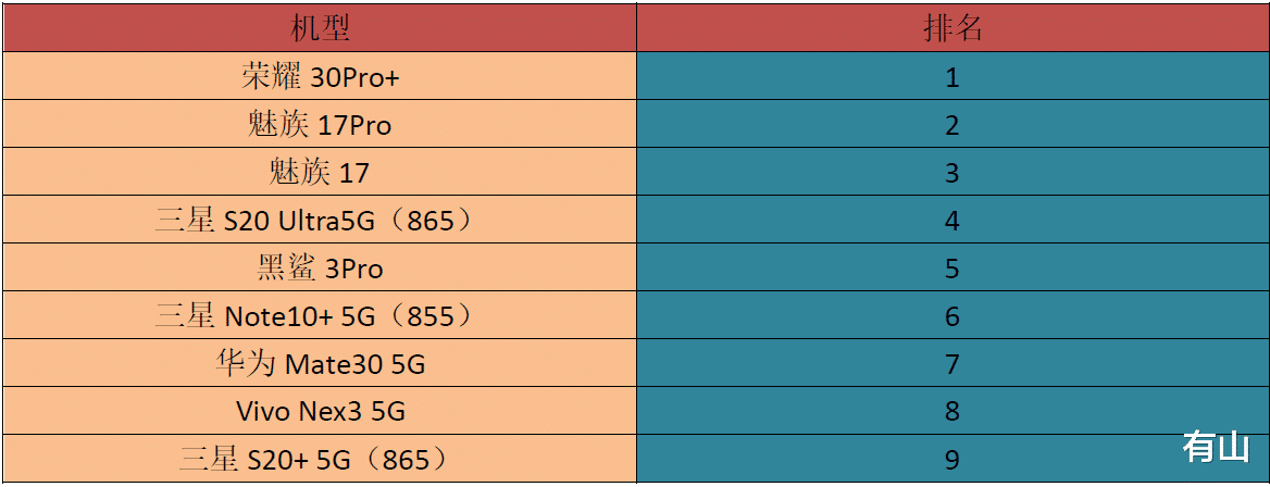 安卓手机|安卓手机6月好评榜，你认为最好用的安卓手机是哪款？