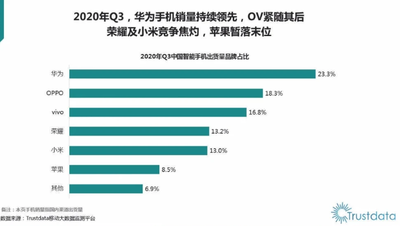 华为荣耀|荣耀手机正式分家，2633亿资金补齐华为手机短板，任正非双赢