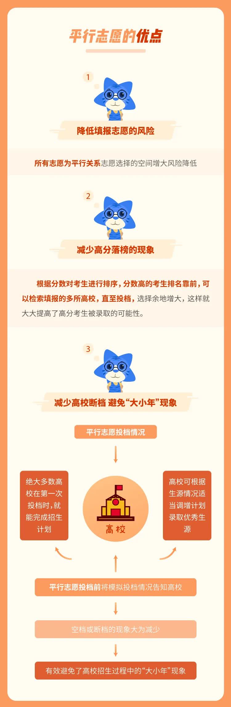 「班主任」什么是平行志愿?怎么投档和录取?看完秒懂!