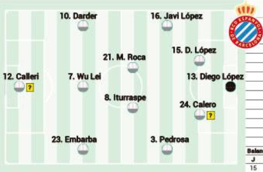 #西班牙人#凌晨4点，西班牙人迎生死战！两大西媒预测：武磊连续4场首发