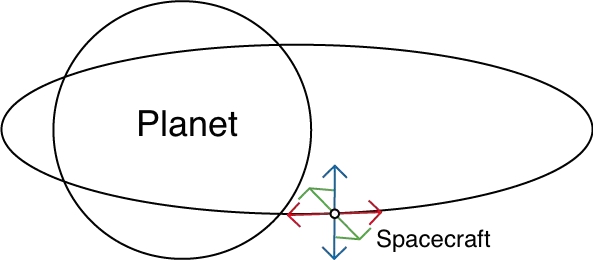 国际空间站：太空行走时，如果宇航员将扳手扔向地球，扳手会重新进入地球吗？