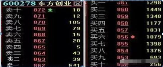 股价|中国股市里沉浮十余年的投资笔记，史上全“盘口暗语”，死记！