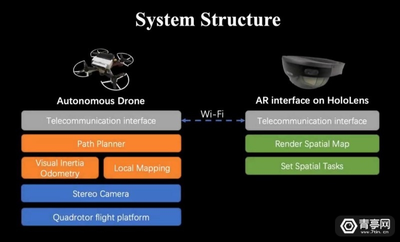 AR|香港科技大学公布基于AR的第三人称无人机飞控方案
