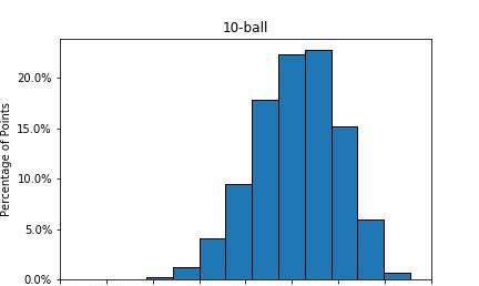 「」走进高维空间——所有点之间的距离都相等！奇妙、疯狂、不可思议