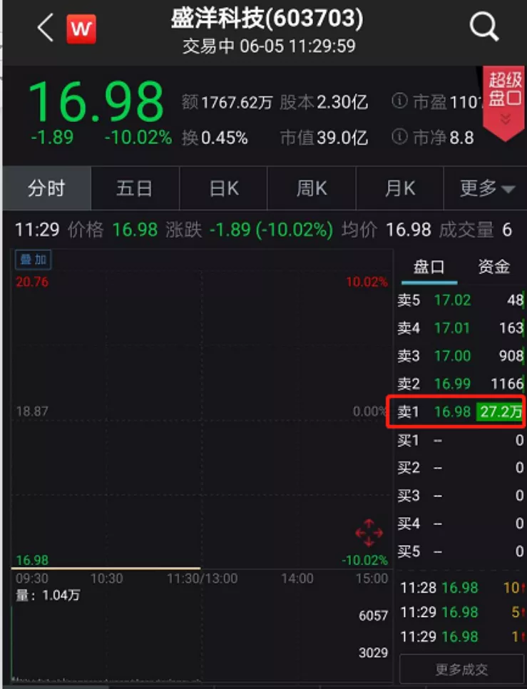 跌停：跌停！跌停！又跌停！