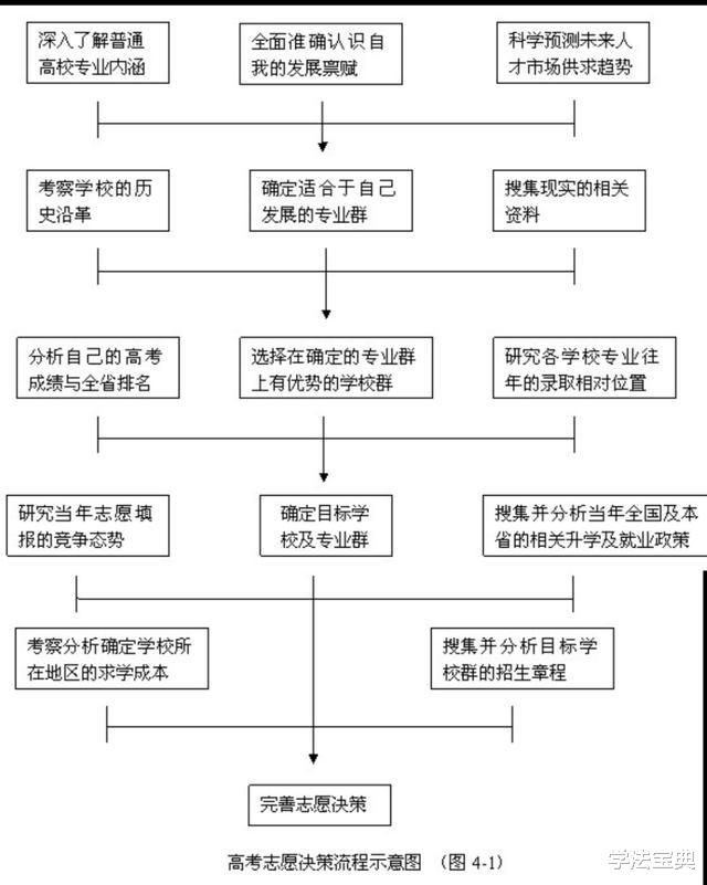 『』高考前后一个月，家长需要做什么？记住这5点，让孩子轻松上大学