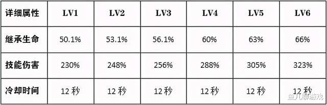 原神|原神：四星的等级，五星的强度，被“捧上天”的凝光真的那么强么