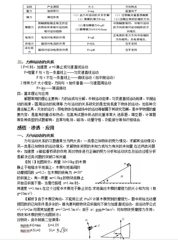 『物理』退休教师：高考物理五大专题例题精讲！全是套路，不拿高分才奇怪