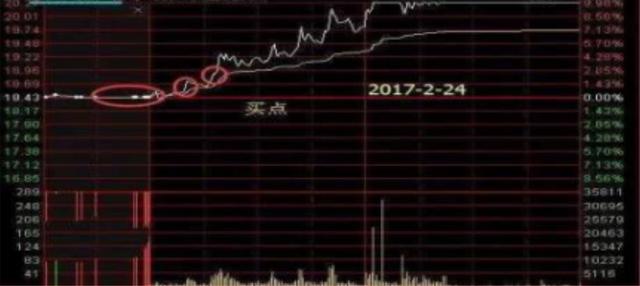 交易|中国股市：不懂集合竞价，也敢炒股？到底是谁给你的勇气？