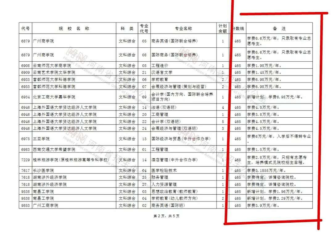 大学|2020年本科二批再次征集志愿，填报时间紧迫，学费高昂