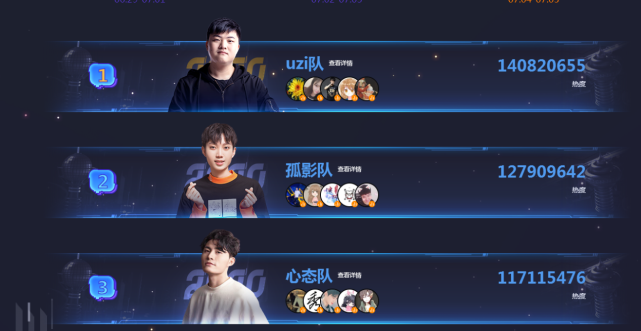 「Uzi」UZI战胜孤影心态成功夺冠，捧回三位数房间号，跟张大仙同一档牌面！