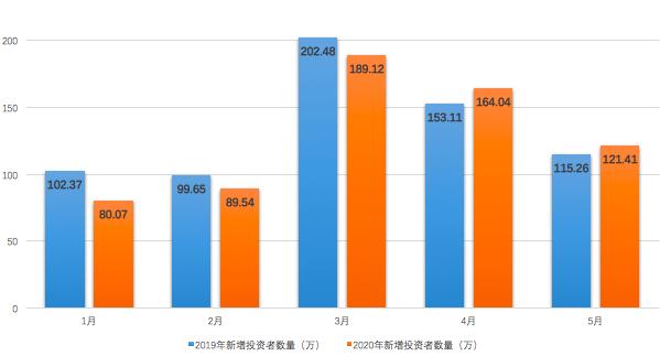 『牛市』牛市来了如何赚钱？醒醒吧，普通人应该追求大概率的成功