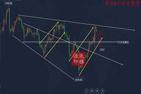『黄金』张雅源：6.11晚间初请数据来袭黄金能否延续涨势？晚间黄金行情怎么看？