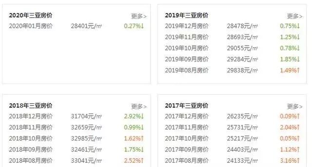 2020年房价会上涨还是下跌？对刚需人群来说该不该买房？