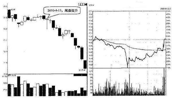 「尾盘」但凡“尾盘30分钟”有以下征兆，这是主力吸筹完毕，准备主升浪