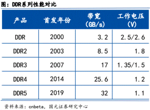 |革命难以成功，同志更需努力：寡头垄断的千亿大盘是否有望破局