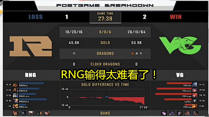 RNG|“输得彻底”就在今天，RNG官方为输VG做出公开道歉，xiaohu这次让人心疼！