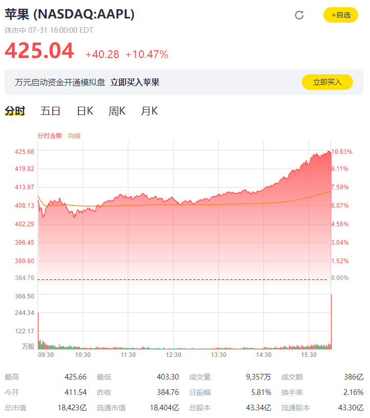 家电业|苹果股价再创新高,抖音海外被禁,我们该如何解读?