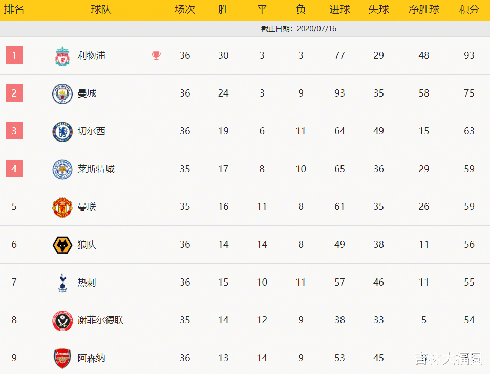 穆里尼奥|眉开眼笑,穆里尼奥乐了,热刺将进入争夺联赛冠军的队伍行列?