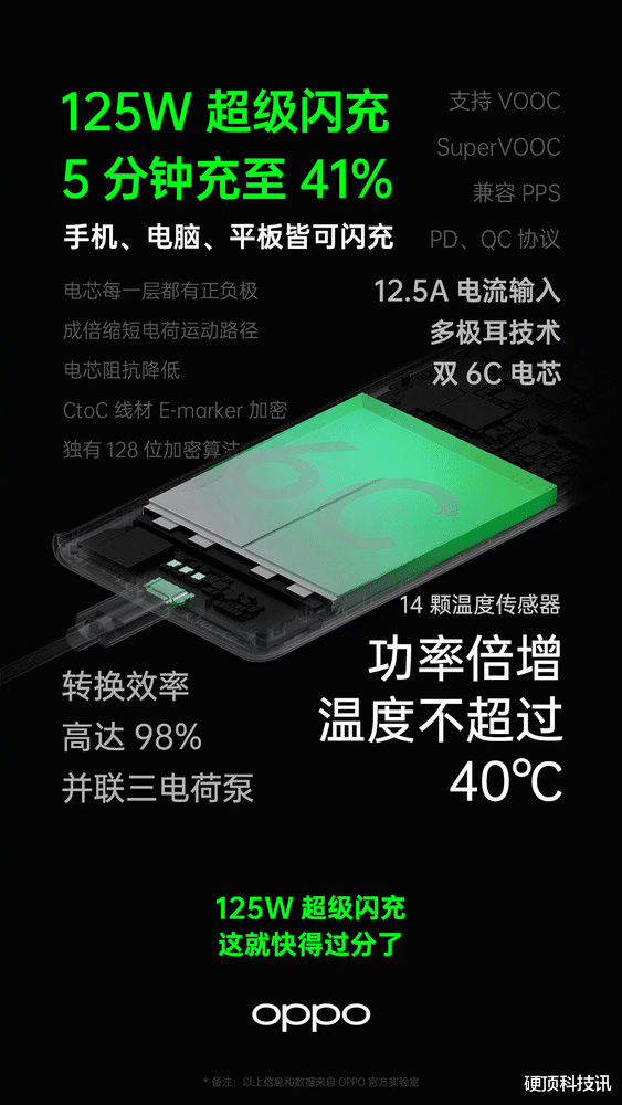 oppo reno|65W超闪平民价？OPPO再推新机，闪充或成常态