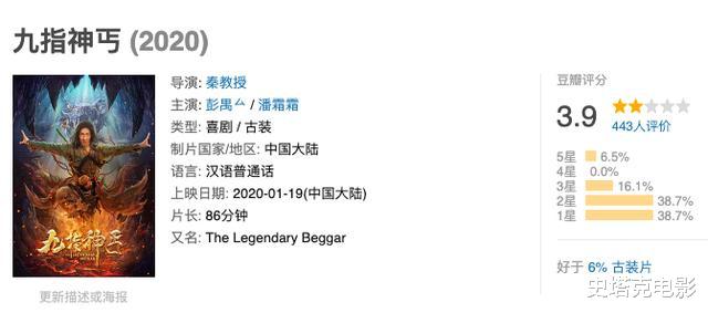 ##成本仅600万，评分3.9分，却狂收1926万，这一部网络大电影赚翻了