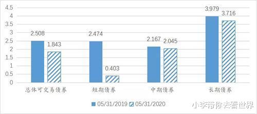 字节跳动|中国或抛售7000亿美债，超50万美国人无家可归，美国经济或萧条