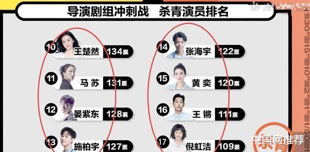 尔冬升|《演员2》总决赛晋级名单出炉,张月被保送成尔冬升组最大赢家