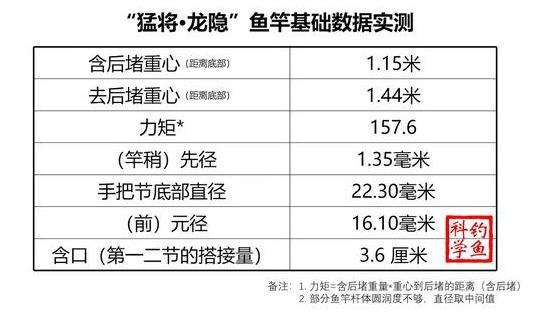 日本▲“日本制造”的鱼竿才一百多元!实际情况到底如何?