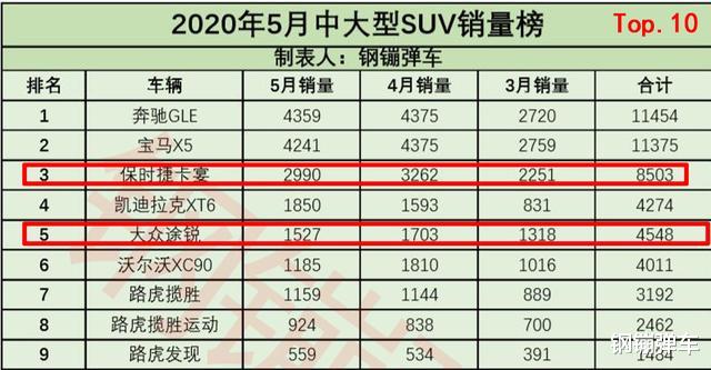 「卡宴」售价82万的大众来了！V6引擎提速5.9s，R-Line套装加身，媲美卡宴