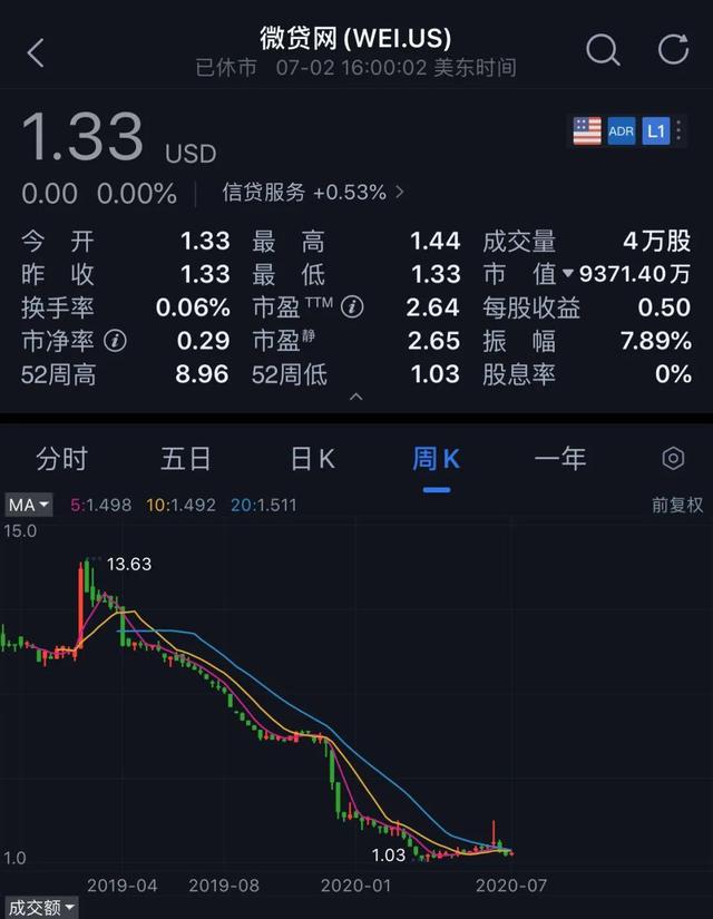 微贷网▲深夜突发！杭州第一大P2P被警方立案侦查