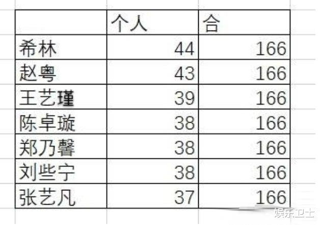 东方卫视|硬糖少女首张EP发布，品质获赞高于THE9新歌，希林粉丝扛销量后维权