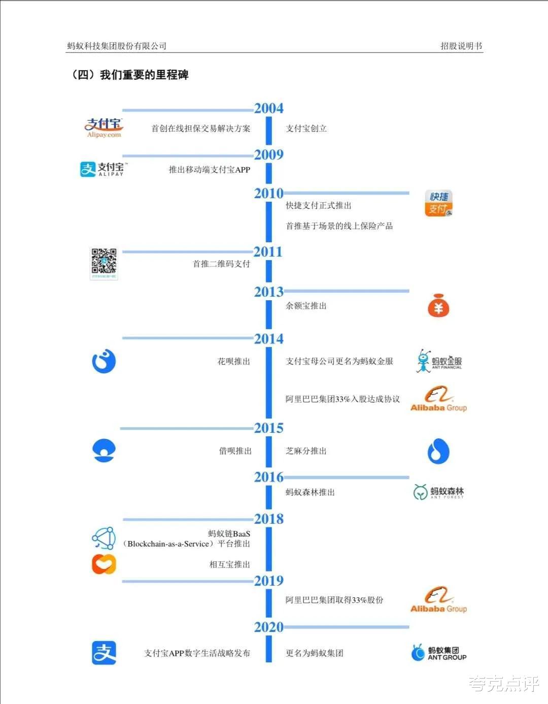 曹妃甸|蚂蚁招股书里，“科技”词频为何那么高？