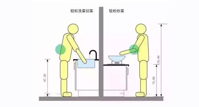 ：厨房这样设计，一用就后悔！8个设计要点收好，用10年也没问题！