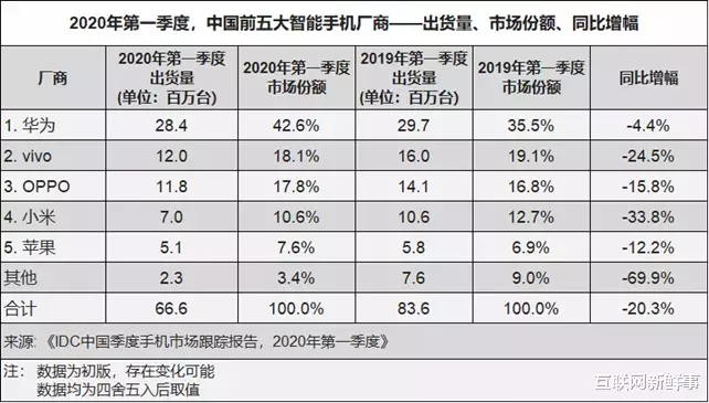 『小米科技』市场份额从15%到10%，其它5%的用户为何不用小米手机了？