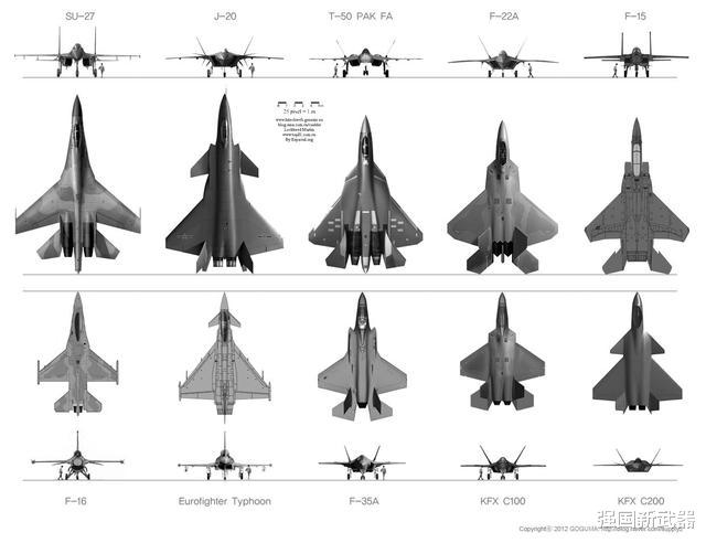 歼-20|歼-20是全球机体最大五代机，真正原因是什么？内幕并不简单！