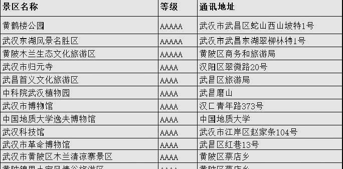 旅行|国庆中秋8天假期，去哪旅行？全国近1000家景点：免费、打折！