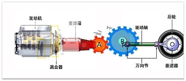 动力|手动挡起步，是先给油抬离合，还是先抬离合给油呢？
