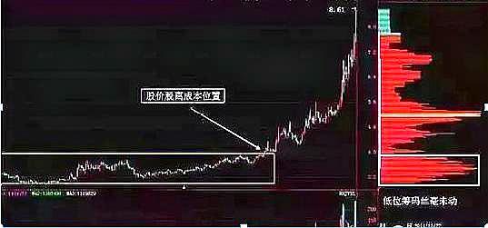 中國股市：北上資金大進大出，A股又將迎來“暴風雨”？值得警惕-圖4