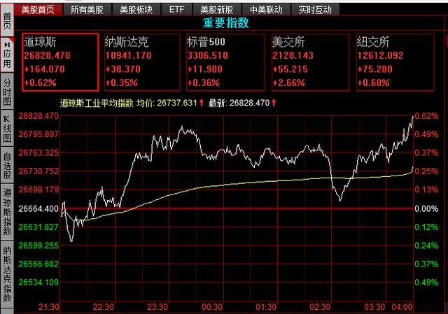 中國股市：8月份大盤跌到3000點，或漲到3500點？八月暗藏殺機-圖2